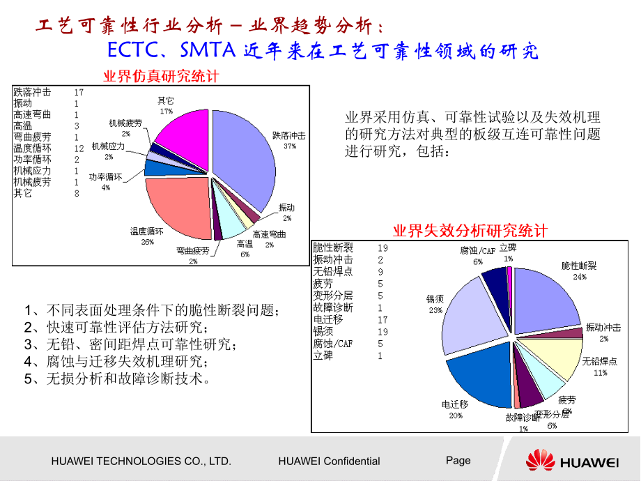 华为工艺可靠性设计方法与实践_第4页