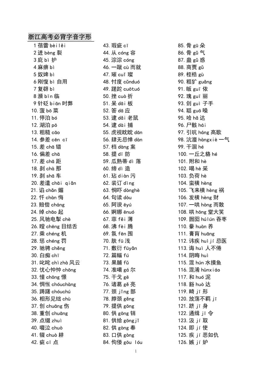 2019浙江高考语文字音字形复习必备_第1页