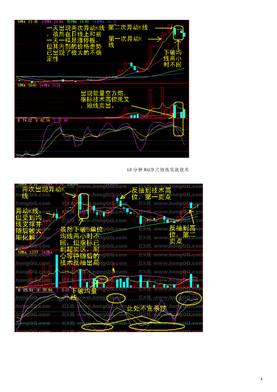 60分钟k线买卖点把握资料_第4页