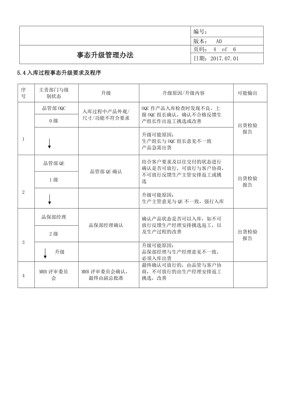 iatf事态升级处理办法_第4页