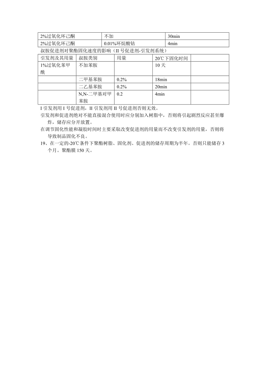 不饱和聚酯树脂常用配方资料_第3页