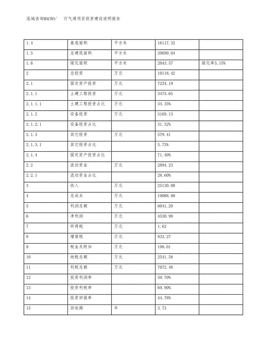 行气通项目投资建设说明报告.docx_第5页