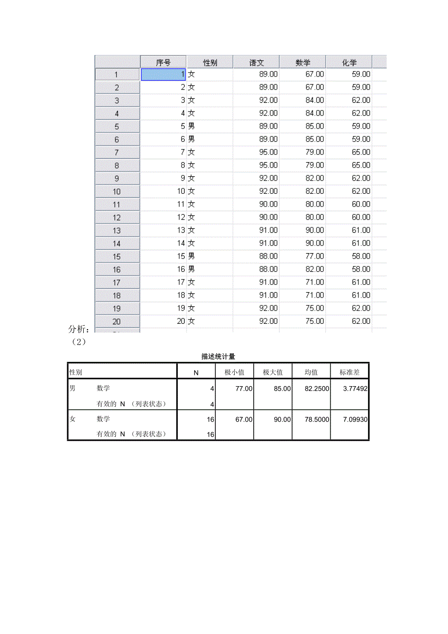 spss统计分析期末考试题资料_第2页