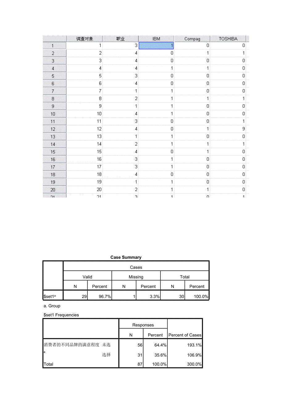 spss统计分析期末考试题资料_第4页