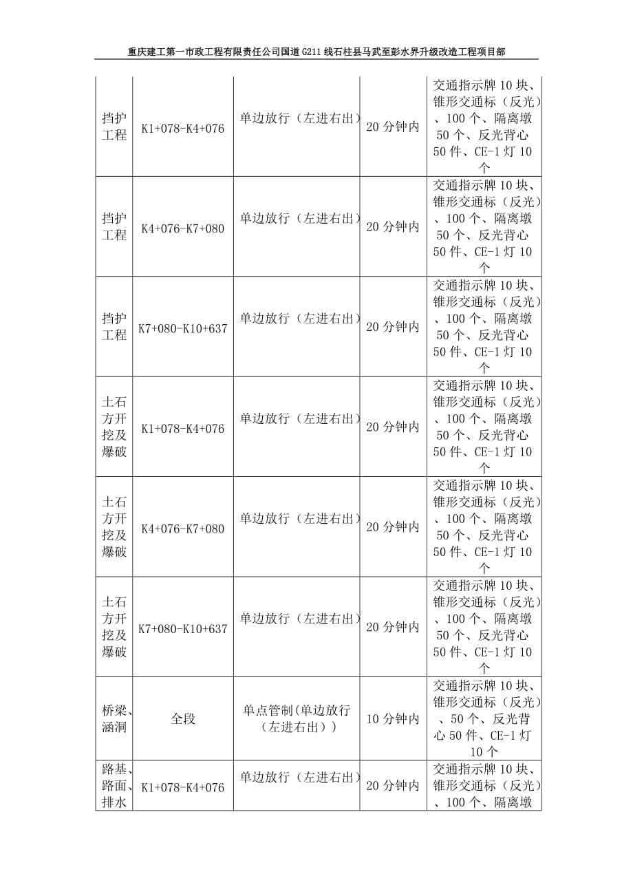 交通管制专项方案_第5页