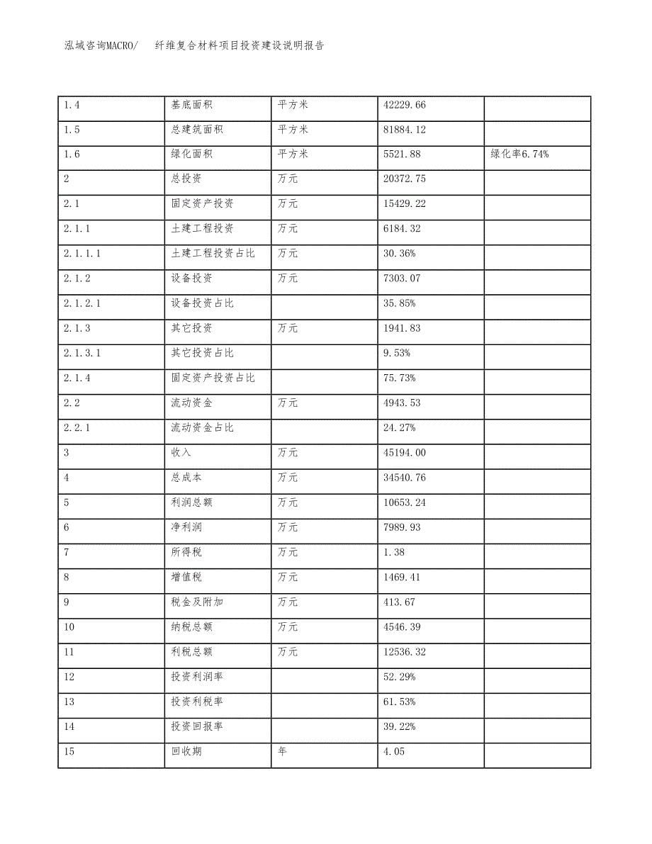 纤维复合材料项目投资建设说明报告.docx_第5页