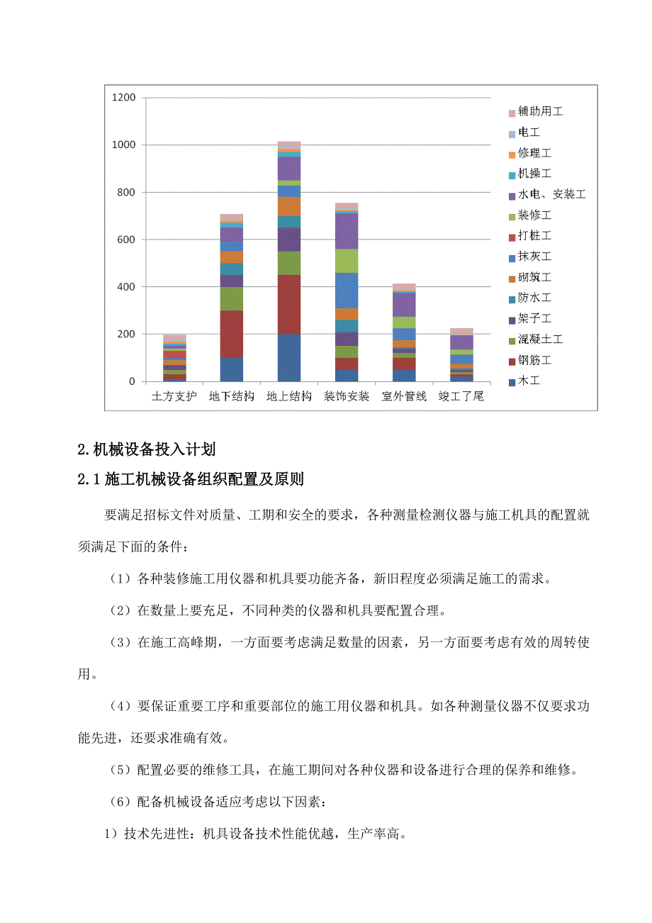 7.劳动力、机械设备和材料投入计划资料_第4页