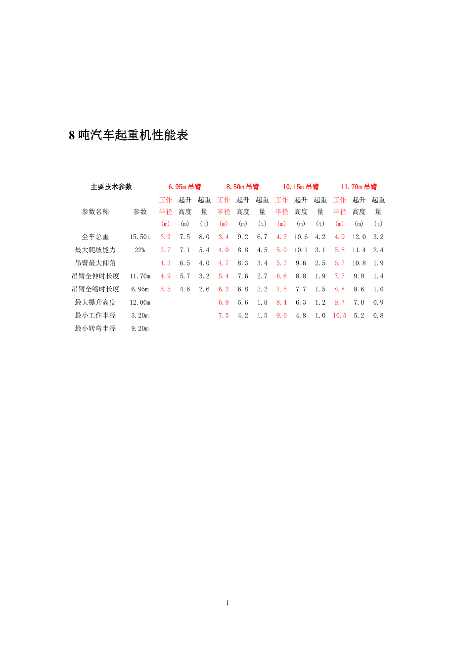 8-500t汽车吊性能参数资料_第3页