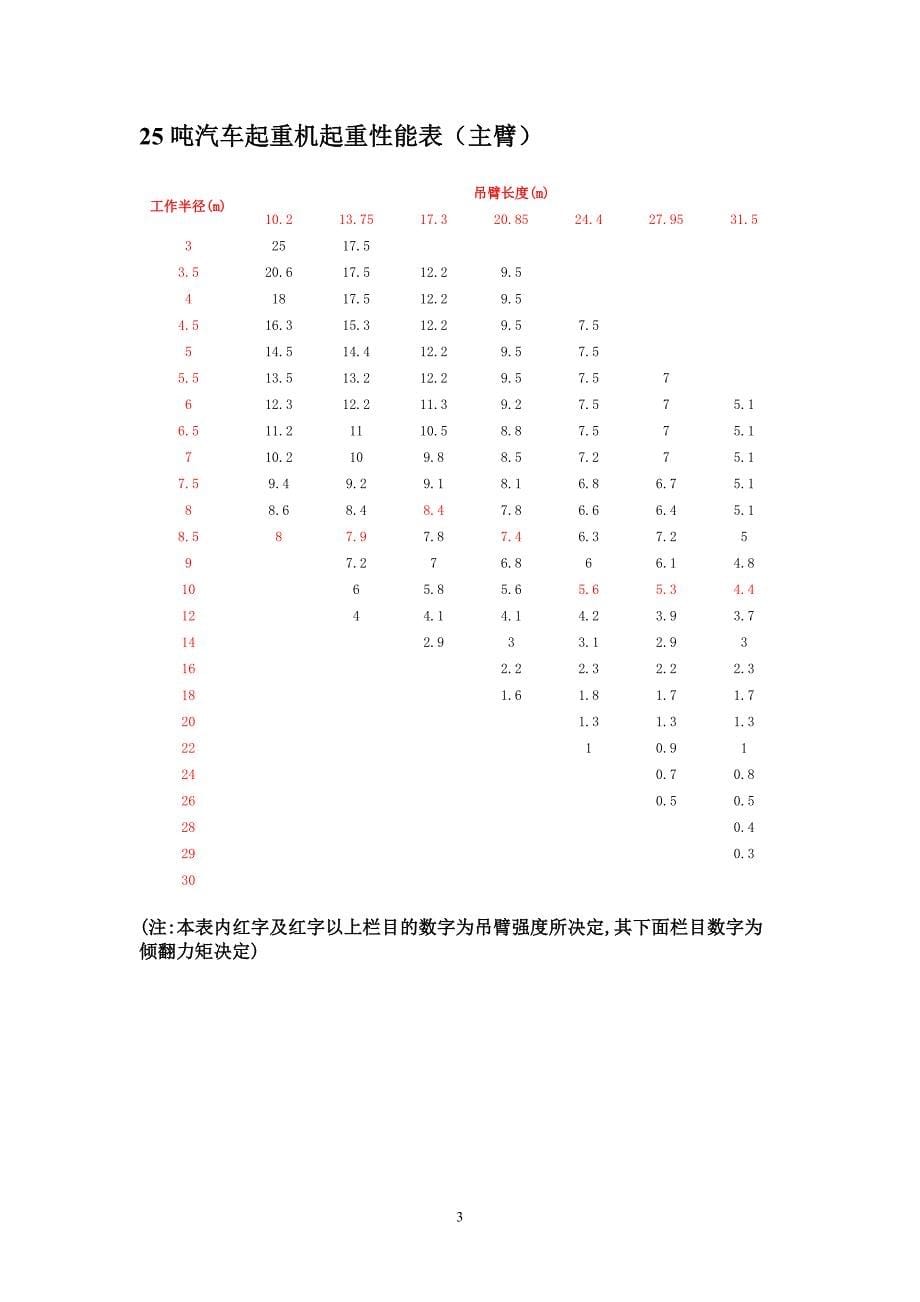 8-500t汽车吊性能参数资料_第5页