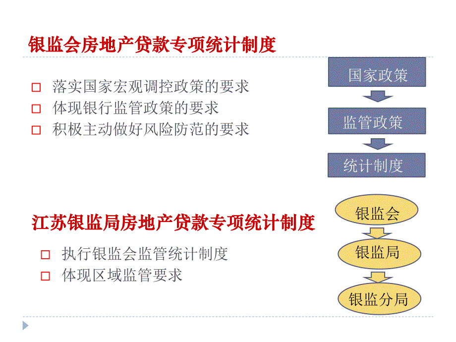 s67房地产贷款统计制度_第3页