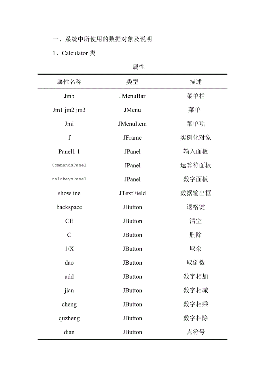 java课程设计计算器资料_第2页