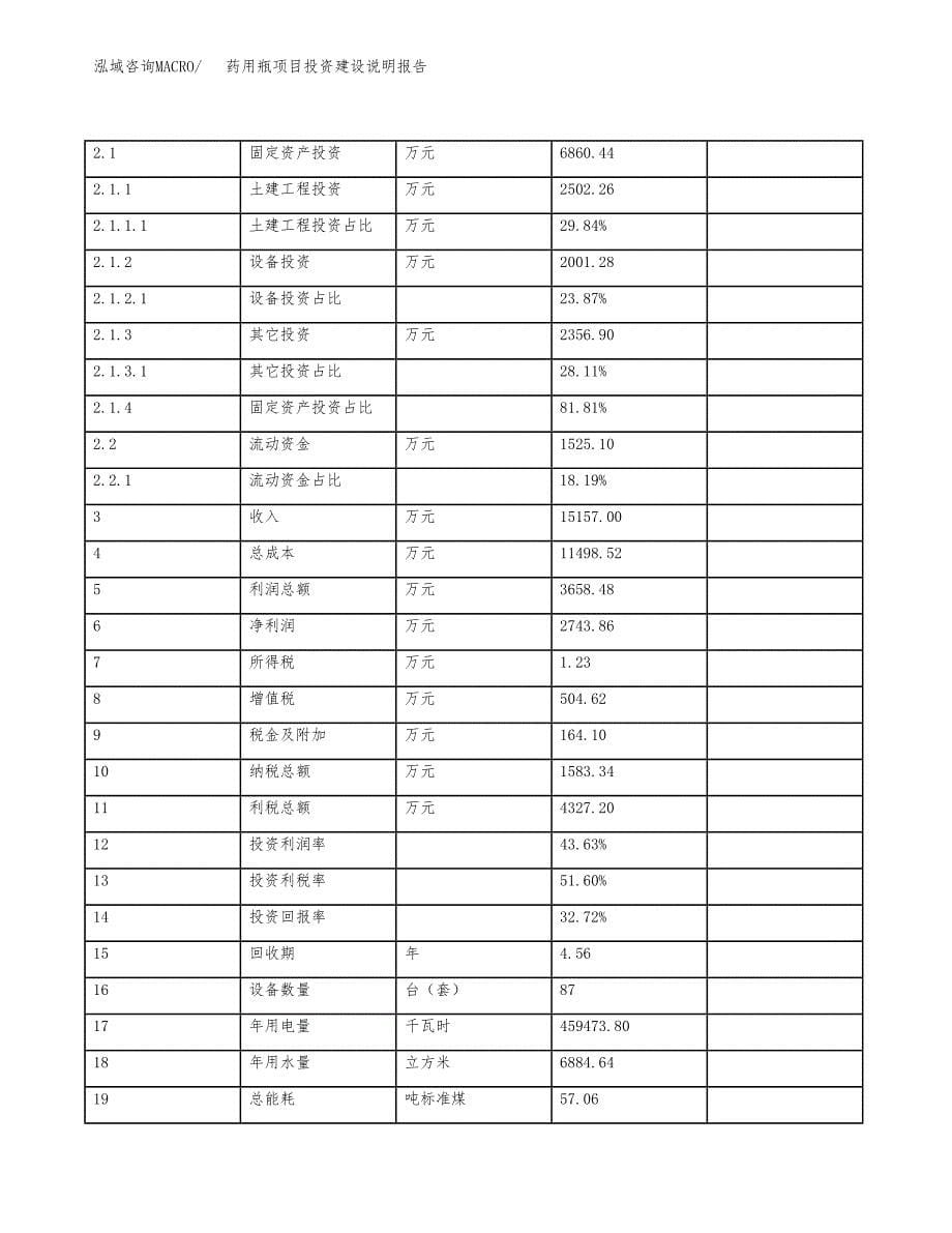 药用瓶项目投资建设说明报告.docx_第5页