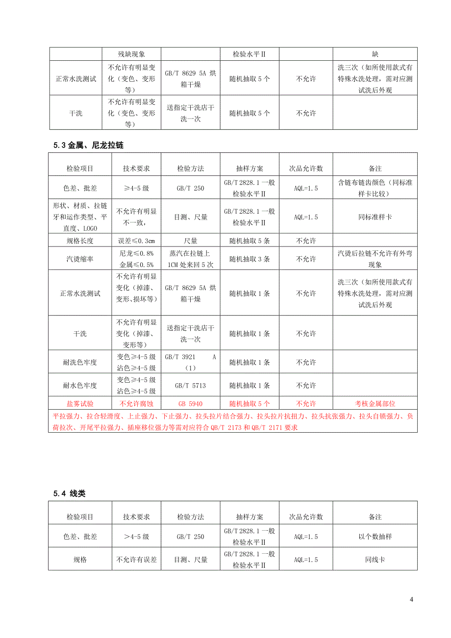 辅料检验标准_第4页