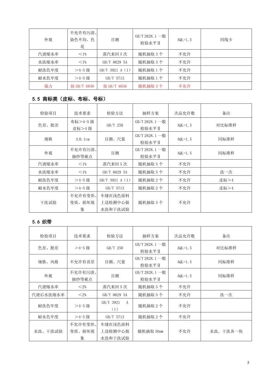 辅料检验标准_第5页