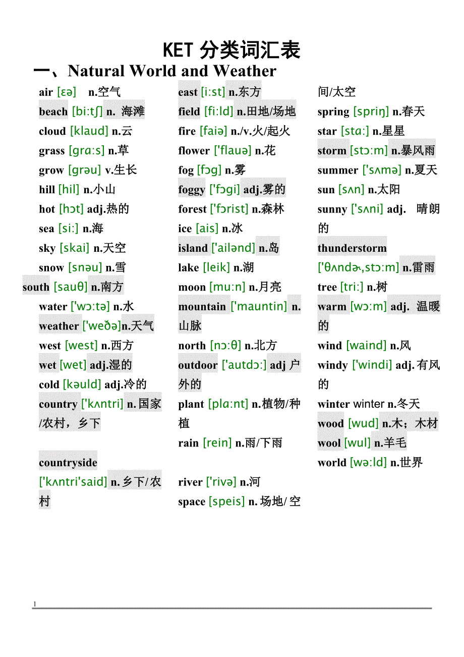 ket分类词汇表汉语附音标资料_第1页