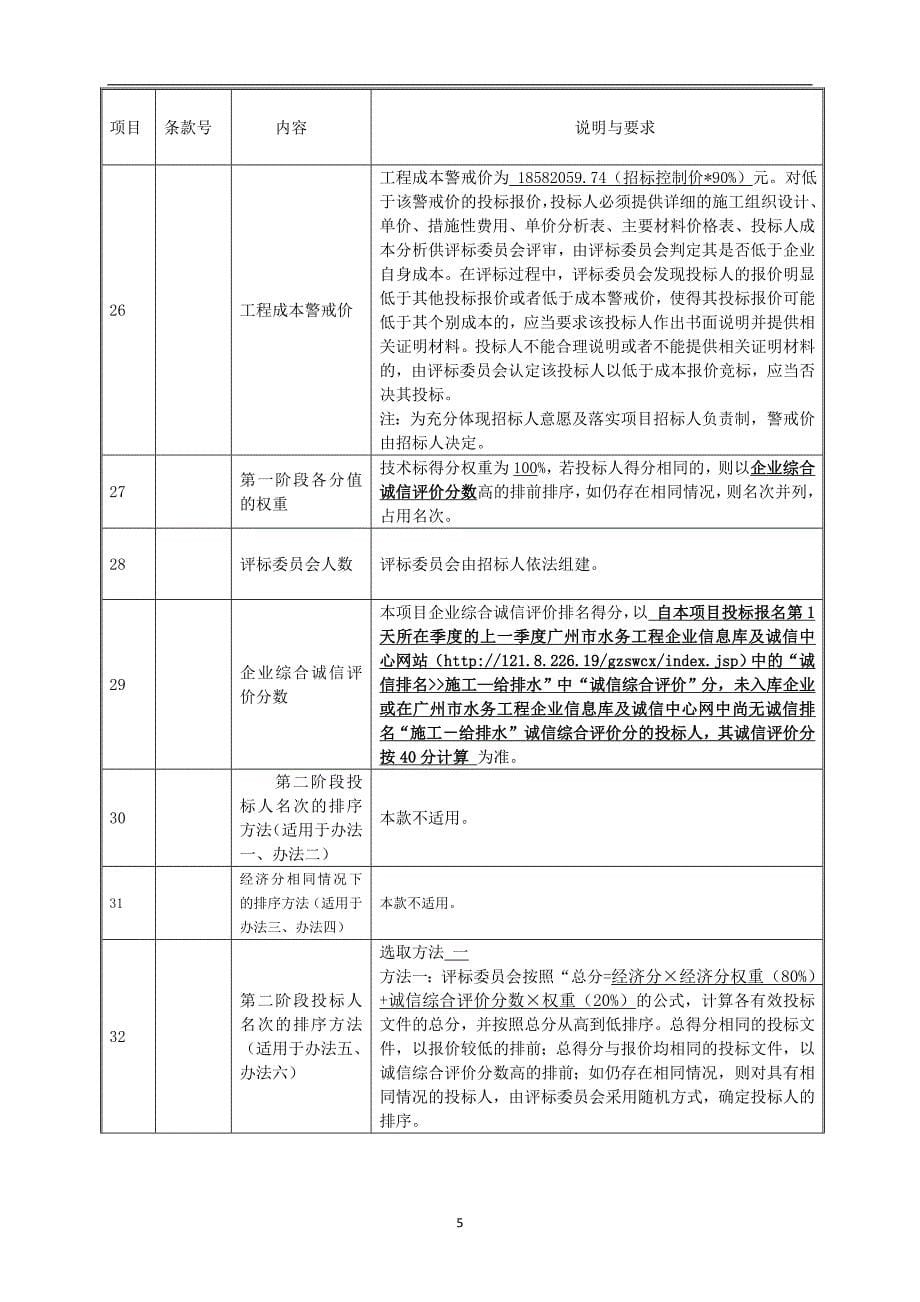 市政自来水管道工程招标文件_第5页