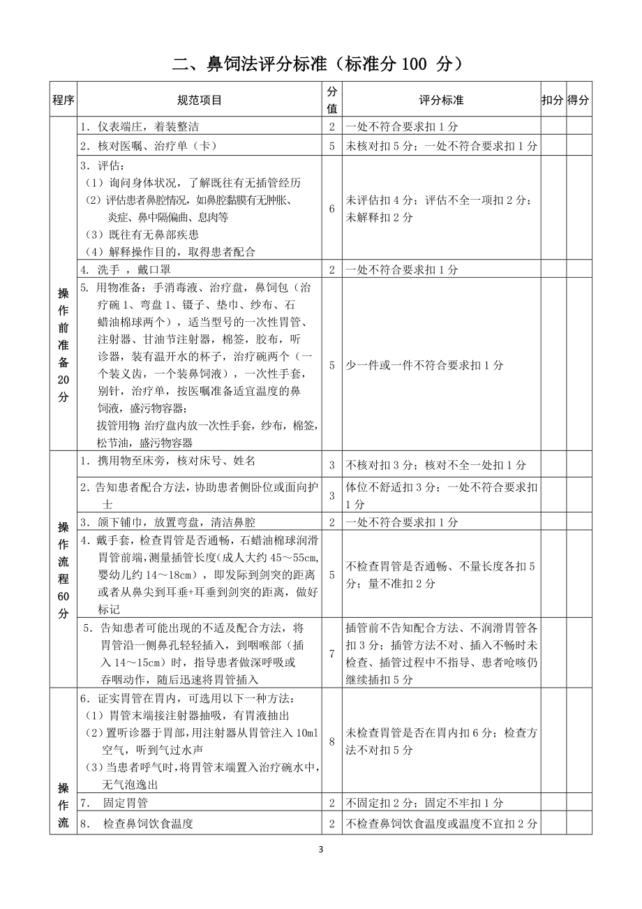 55项临床护理操作评分标准资料_第3页