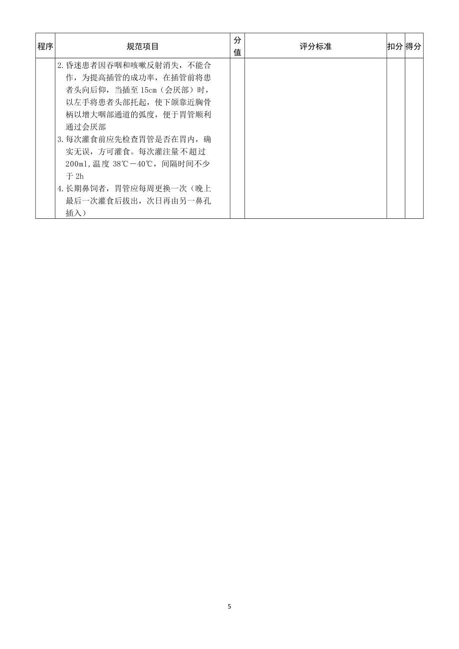 55项临床护理操作评分标准资料_第5页