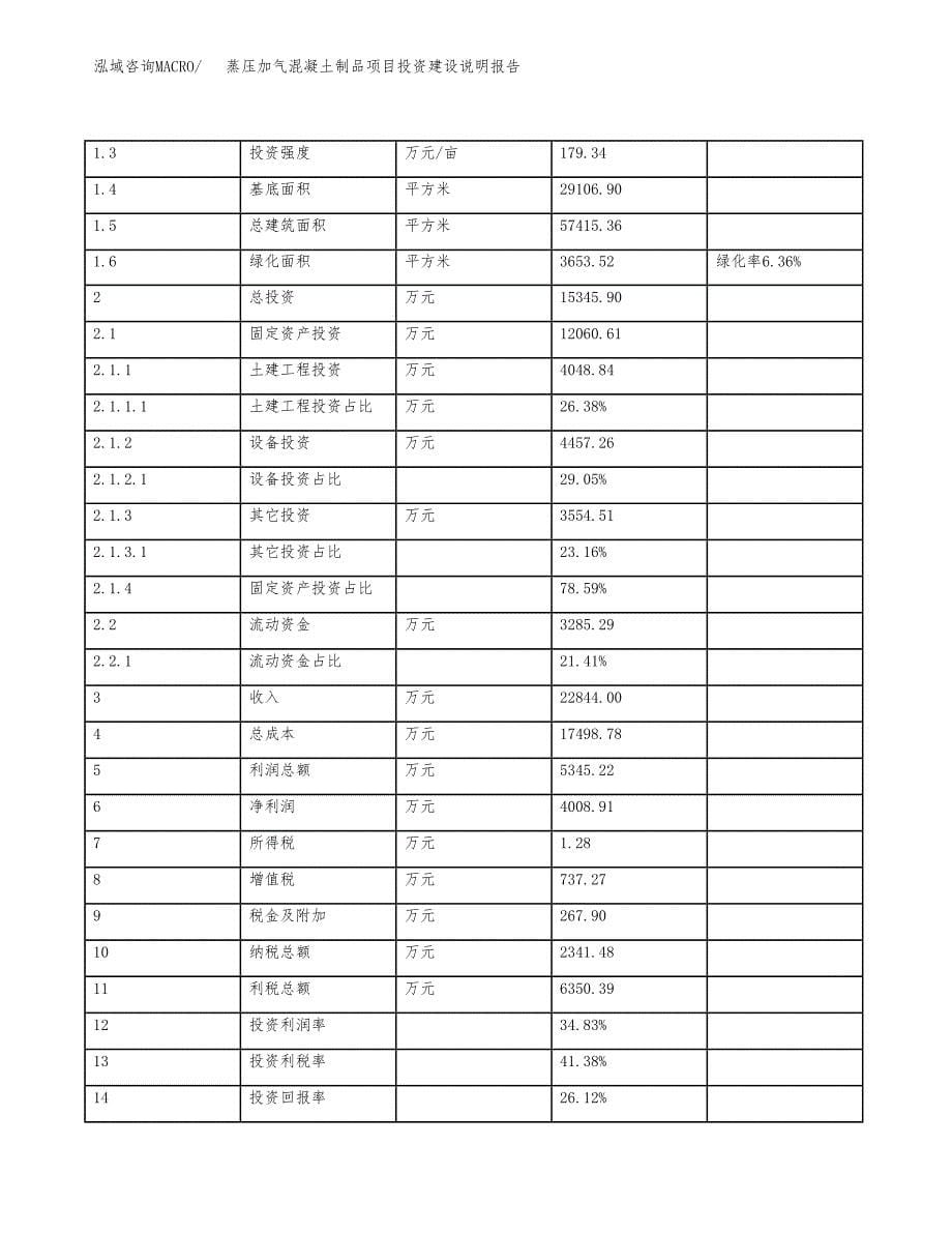 蒸压加气混凝土制品项目投资建设说明报告.docx_第5页