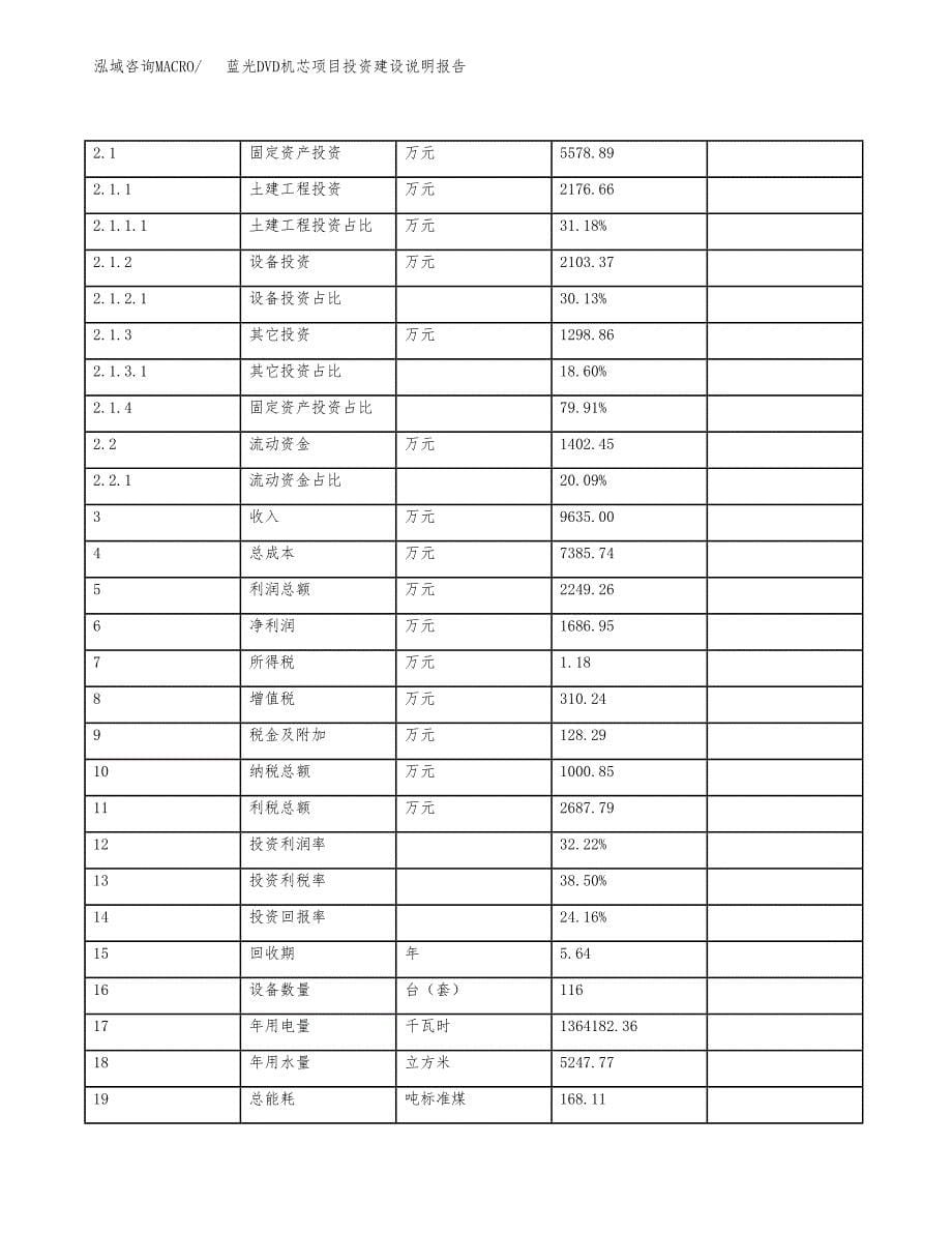蓝光DVD机芯项目投资建设说明报告.docx_第5页