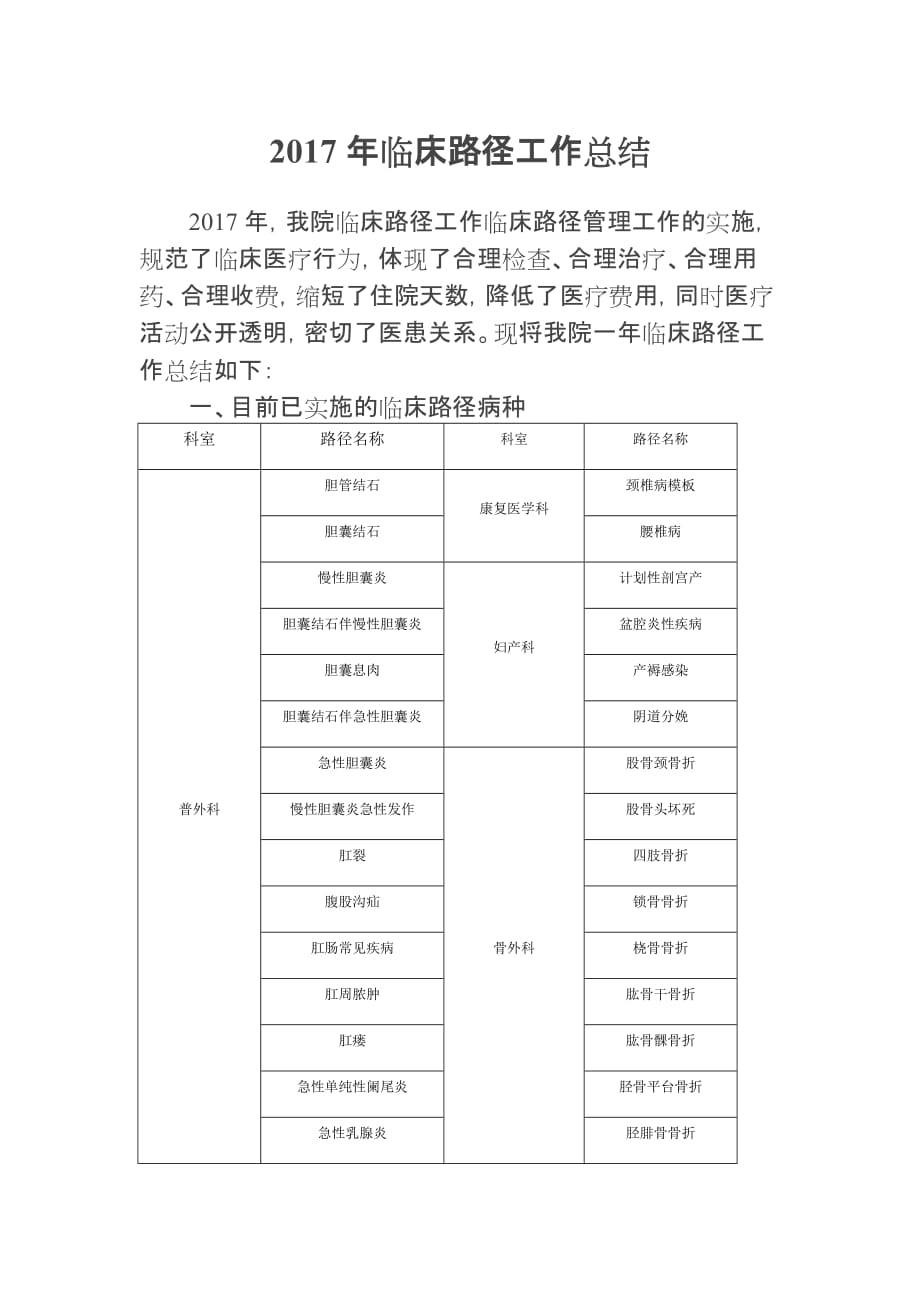 2017年临床路径工作总结资料_第1页