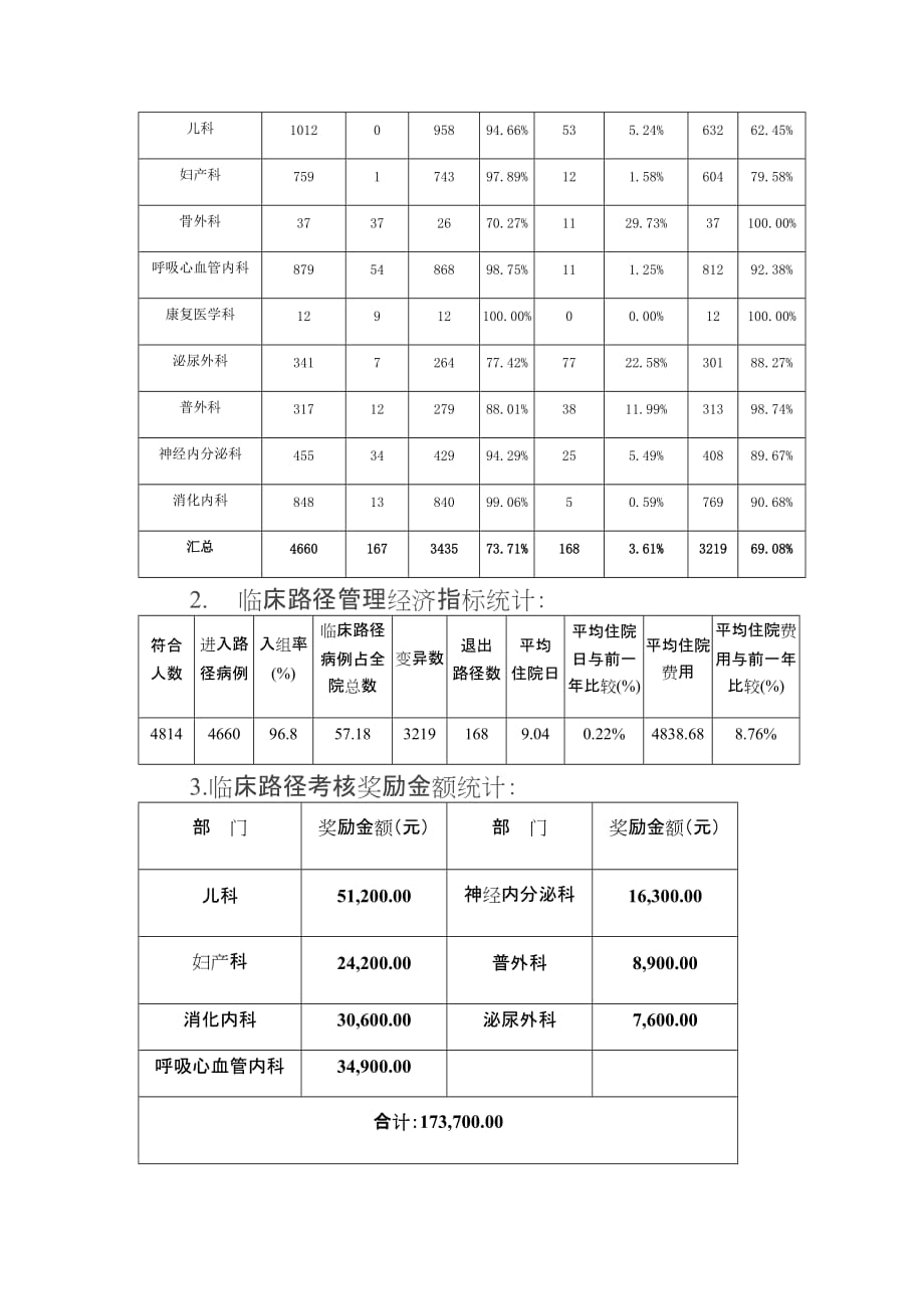 2017年临床路径工作总结资料_第3页