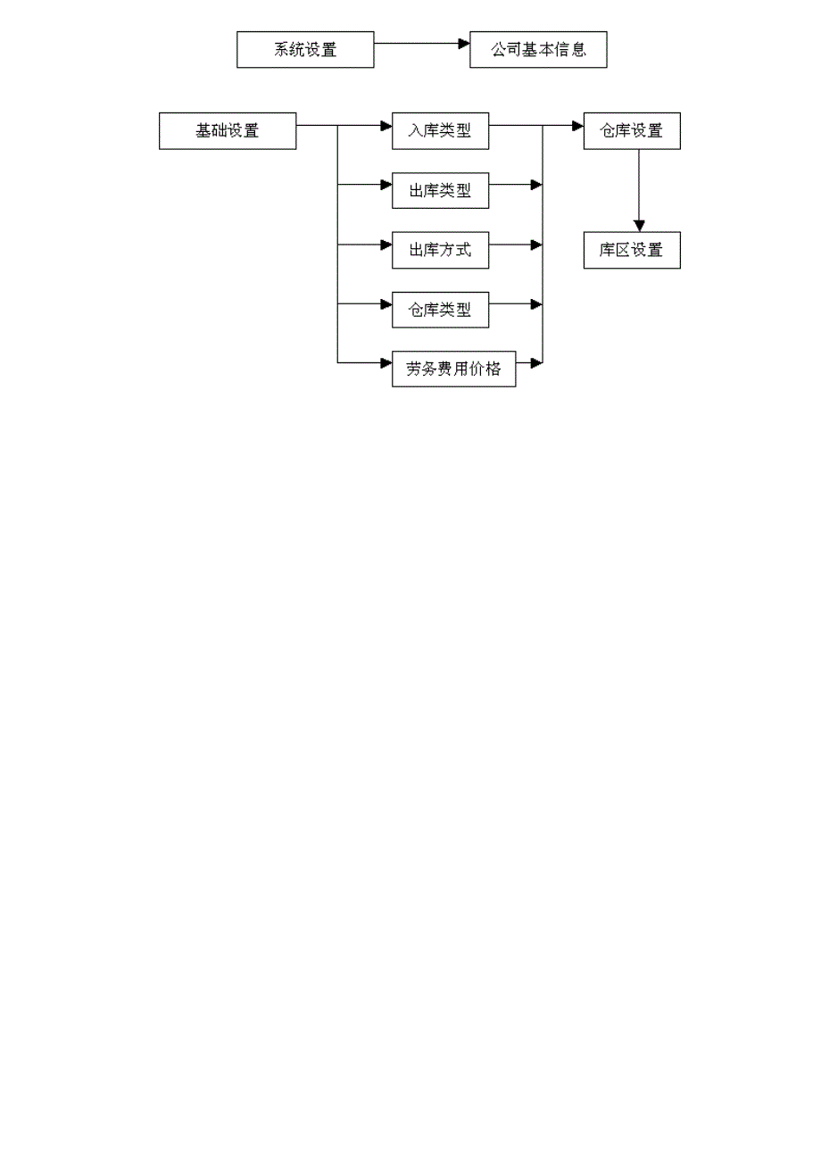 erp各流程图_第3页