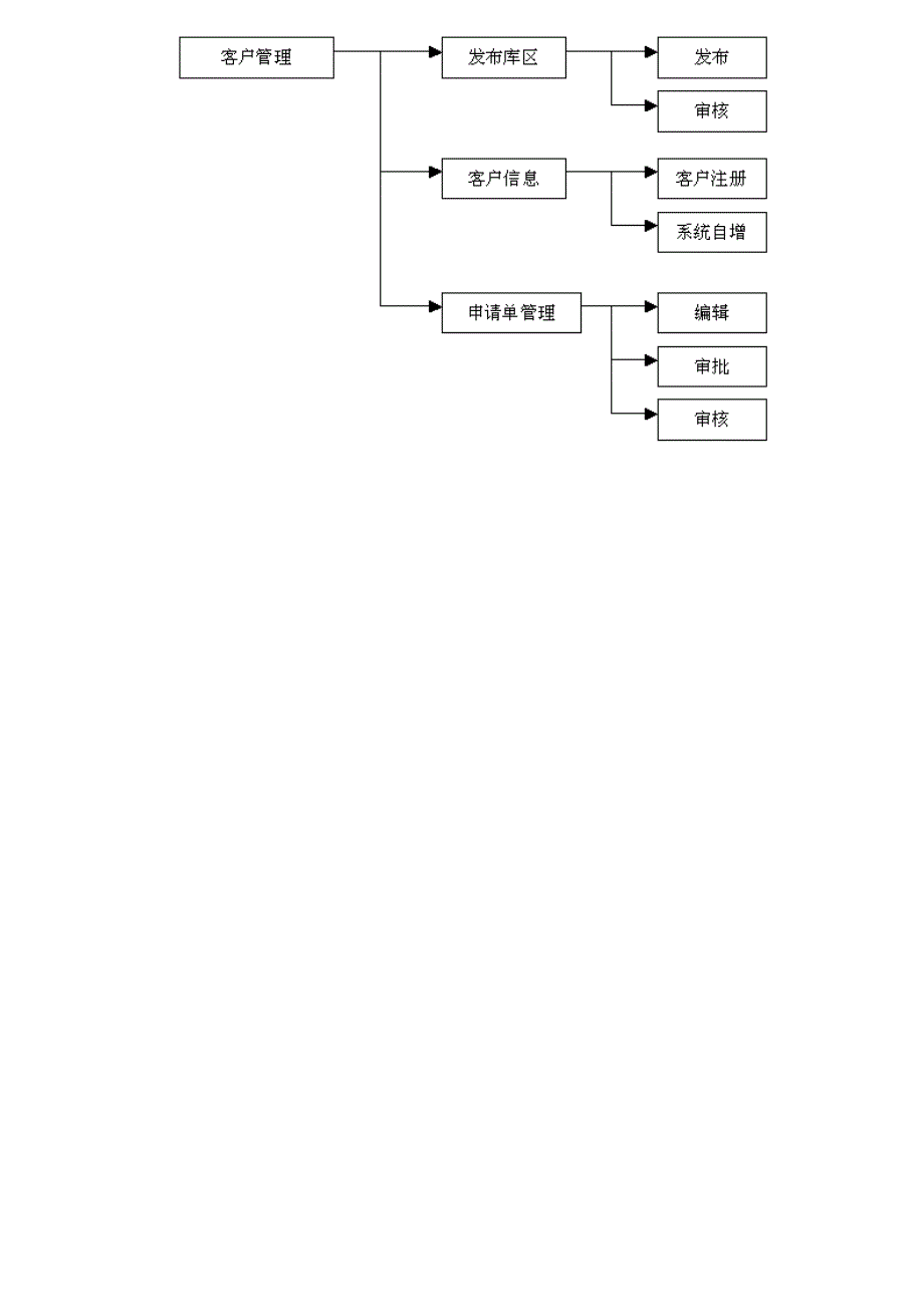 erp各流程图_第4页