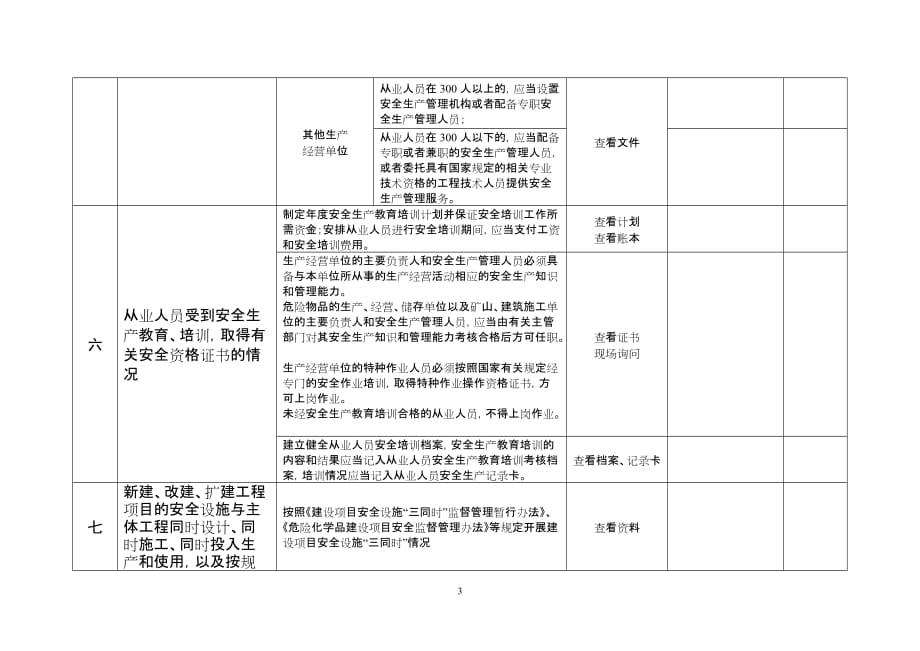 安全生产行政执法现场检查表(通用)_第3页