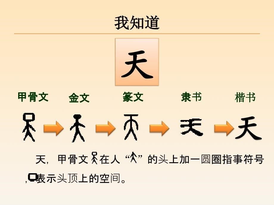 一年级上册语文课件-识字1，天地人  人教（部编版）(共14张PPT)_第5页