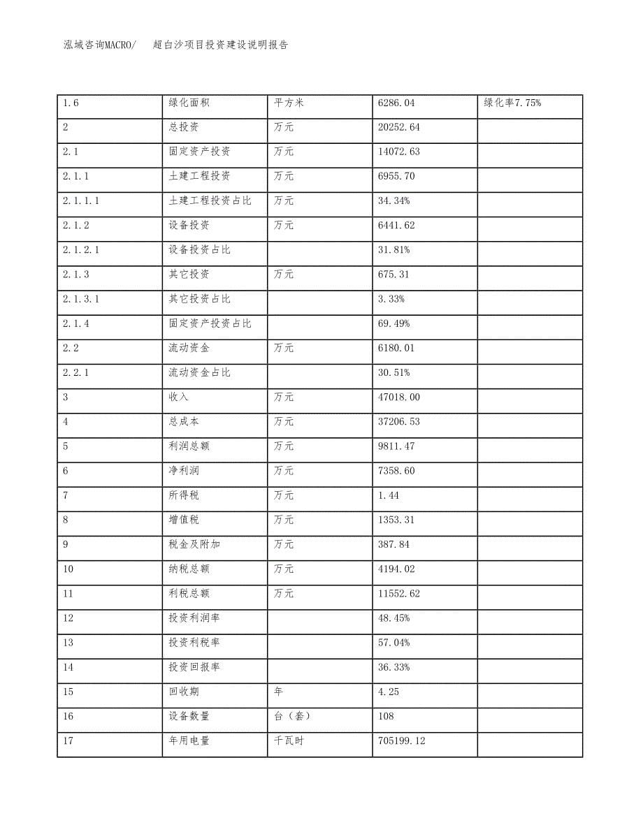 超白沙项目投资建设说明报告.docx_第5页