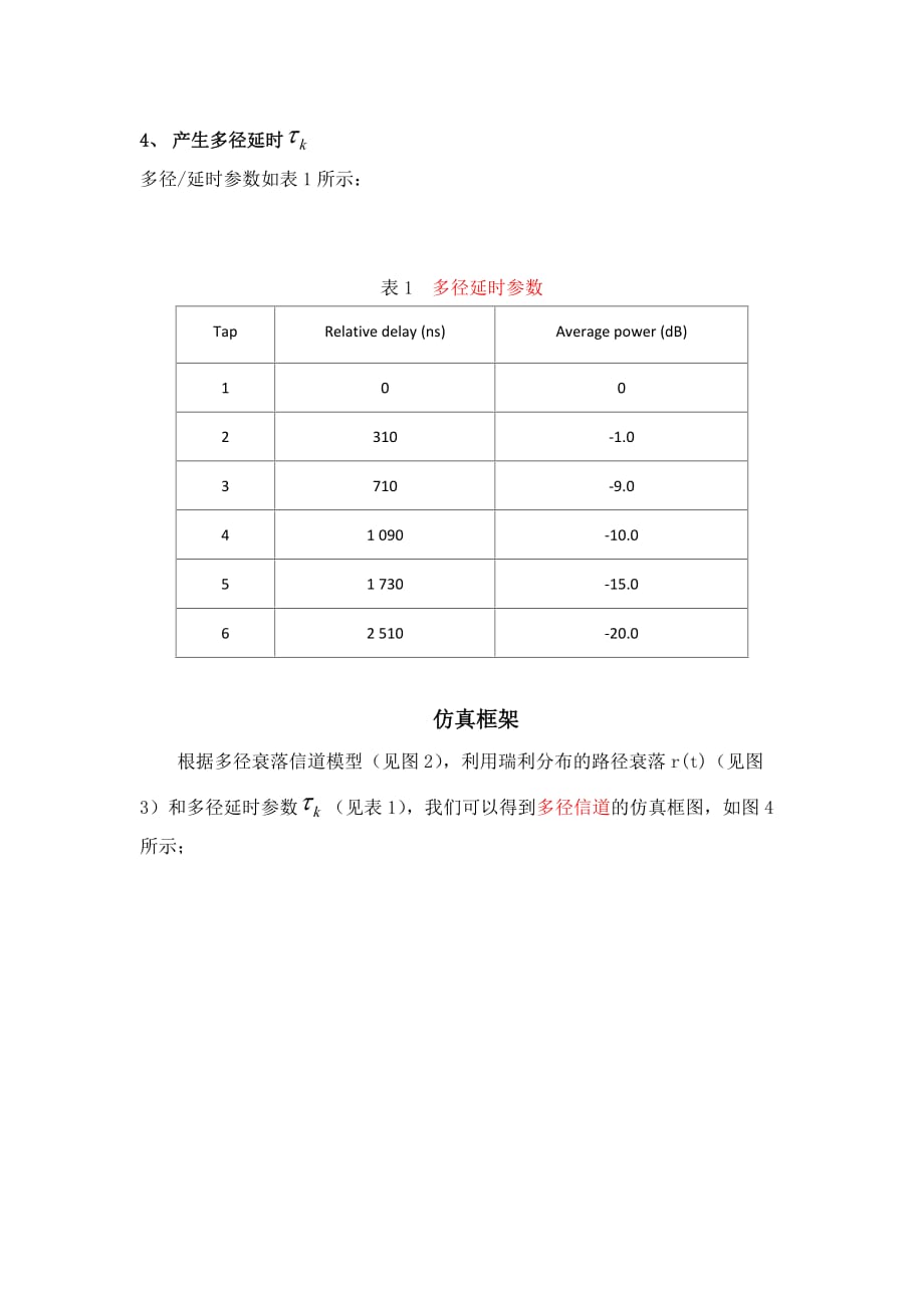 matlab瑞利衰落信道仿真资料_第4页