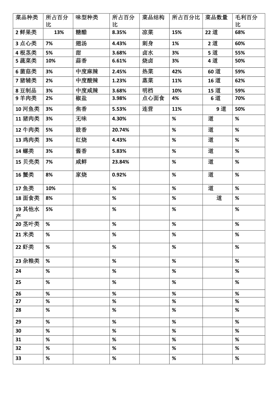 菜品结构_第1页