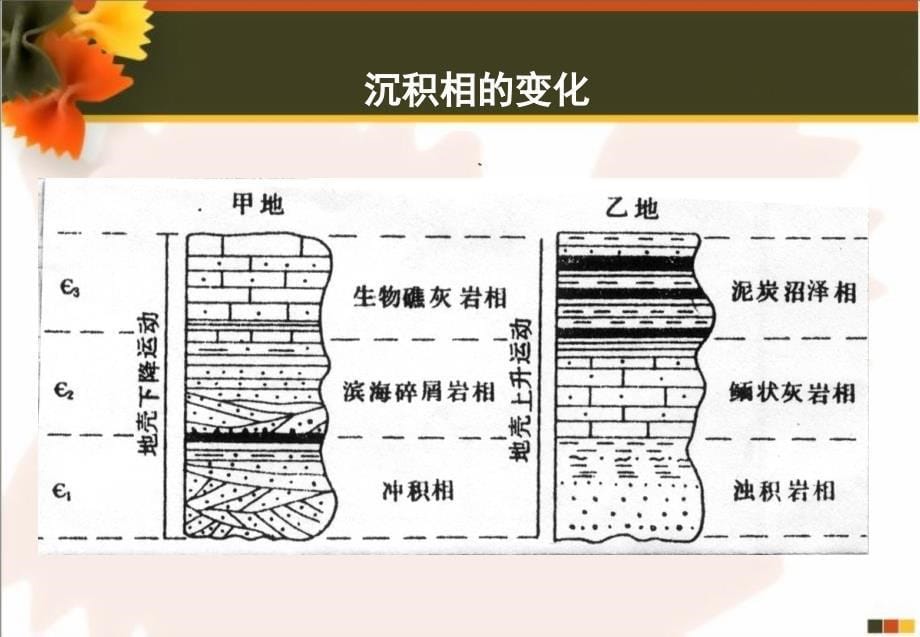 中国地质大学(武汉)普通地质学课件_第5页