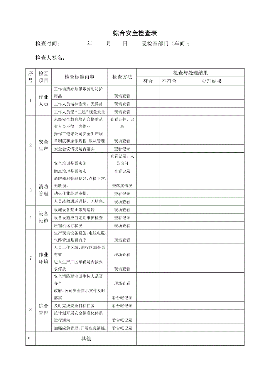 双体系隐患排查检查表资料_第2页