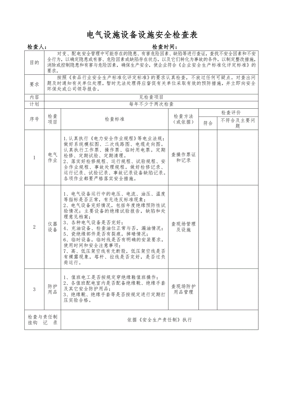 双体系隐患排查检查表资料_第3页