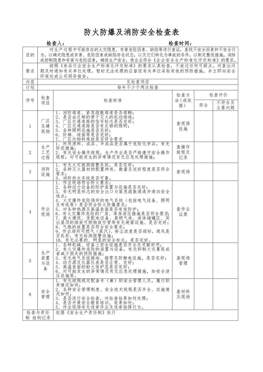 双体系隐患排查检查表资料_第4页