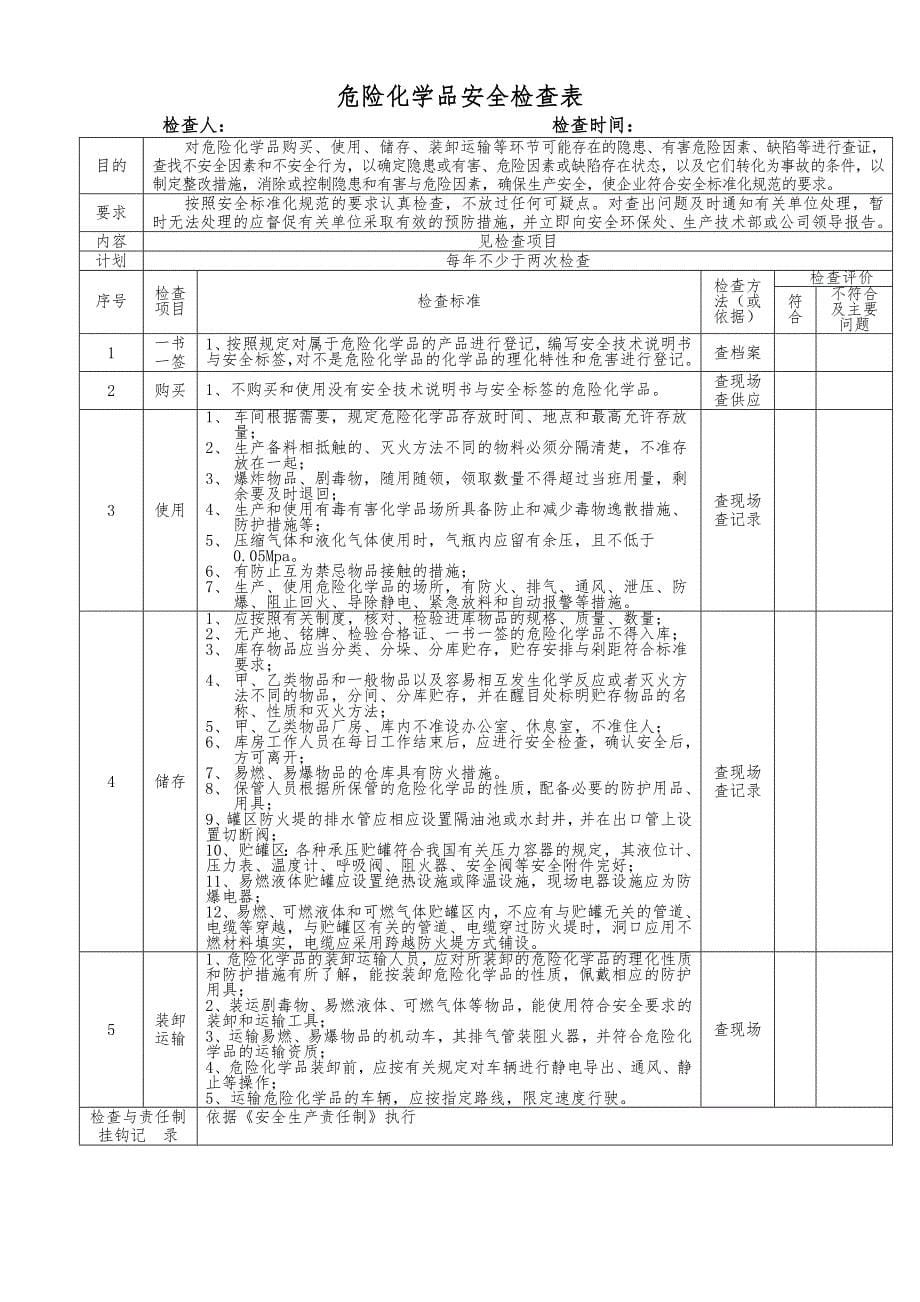 双体系隐患排查检查表资料_第5页