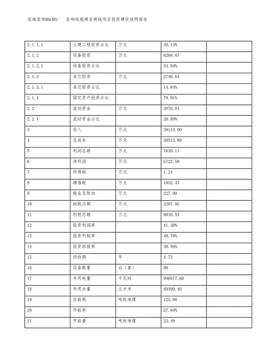 音响线视频音频线项目投资建设说明报告.docx_第5页