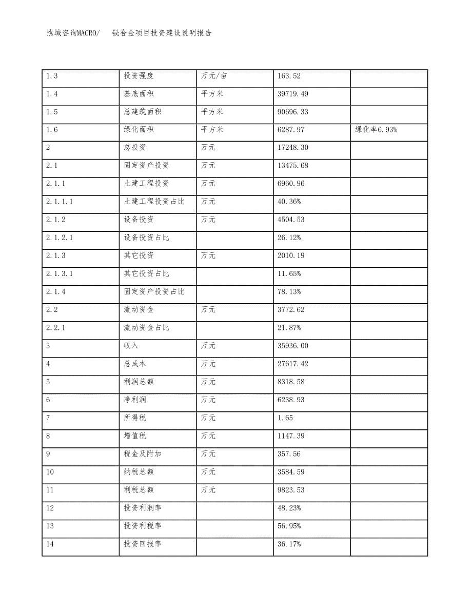 铋合金项目投资建设说明报告.docx_第5页