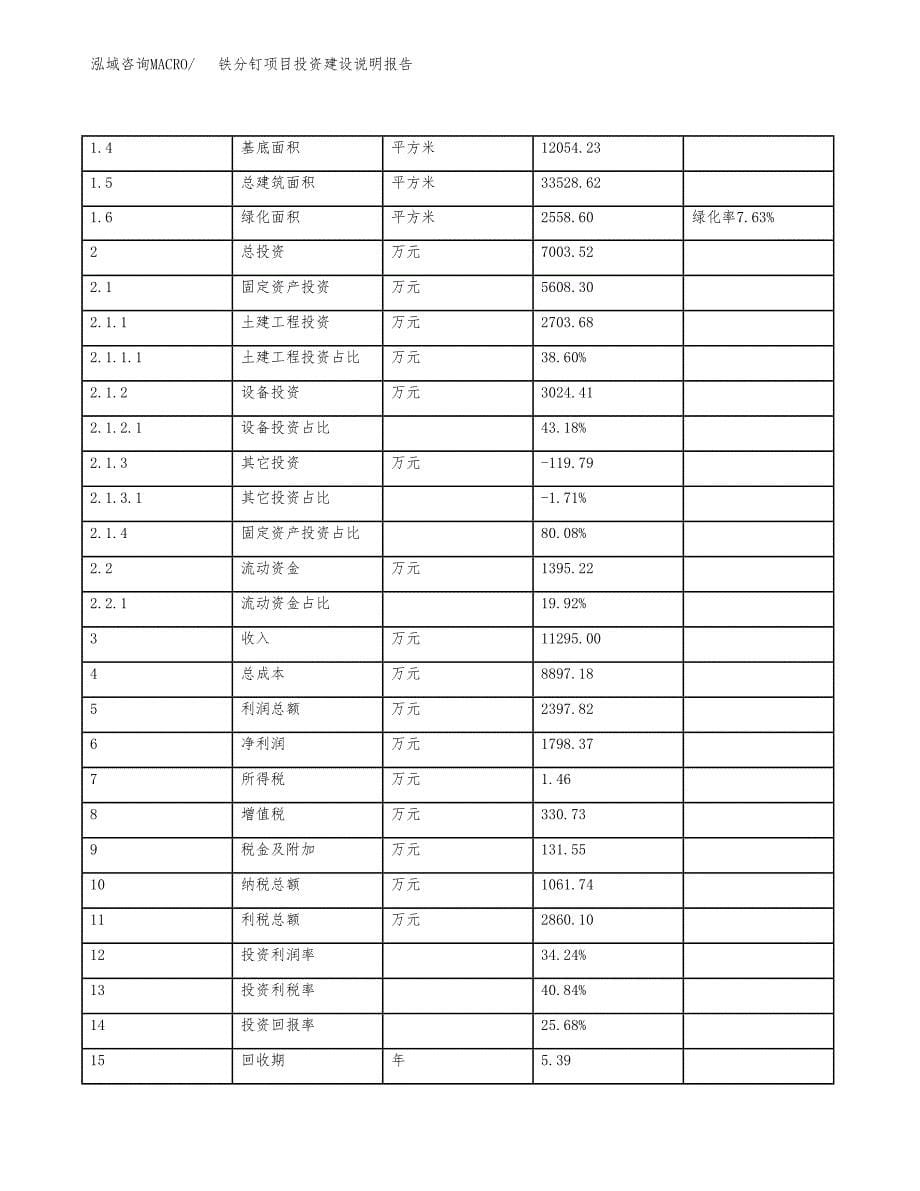 铁分钉项目投资建设说明报告.docx_第5页