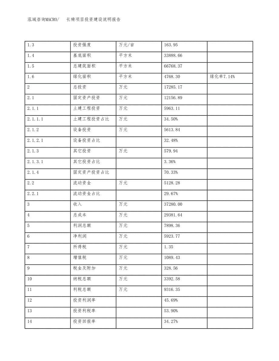 长椅项目投资建设说明报告.docx_第5页