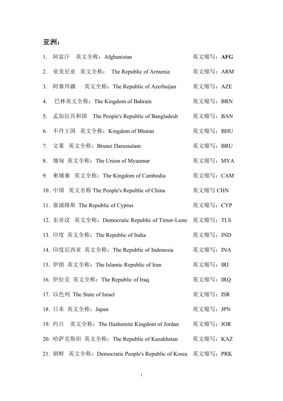 国家英文名称及缩写1资料_第1页