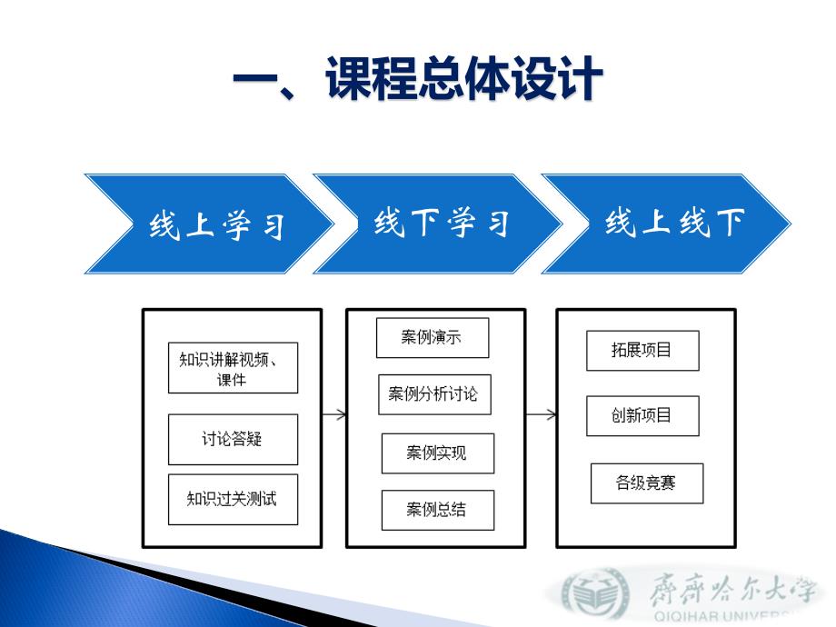 混合式教学课程平台建设_第4页