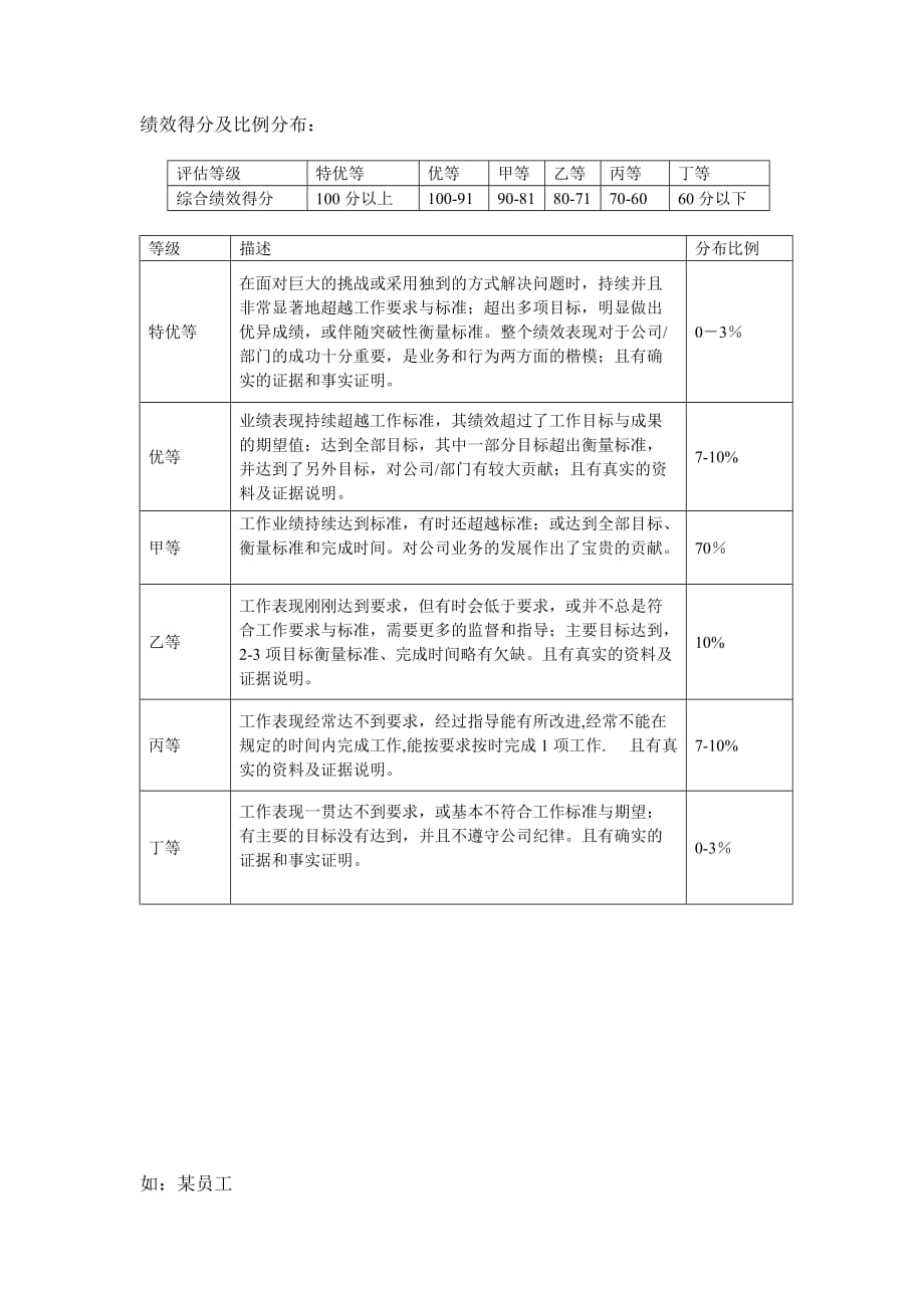 公司绩效考核方案制度范本资料_第3页