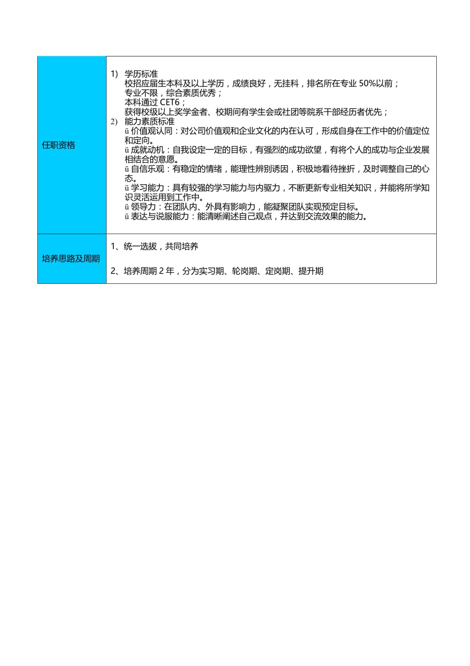 人才梯队培养计划执行方案资料_第4页