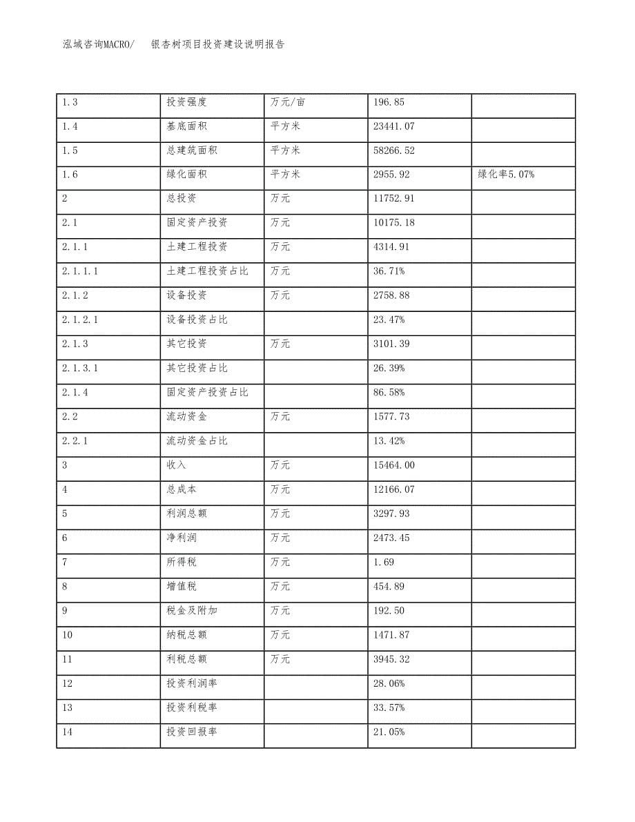 银杏树项目投资建设说明报告.docx_第5页