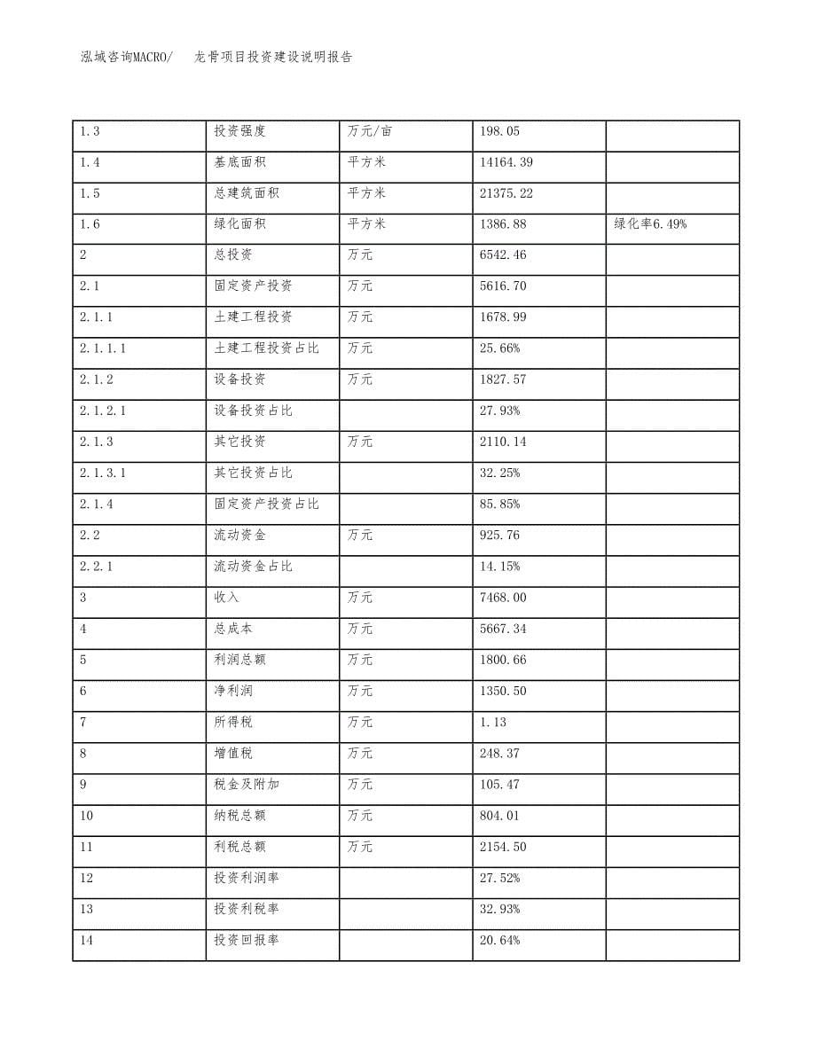 龙骨项目投资建设说明报告.docx_第5页