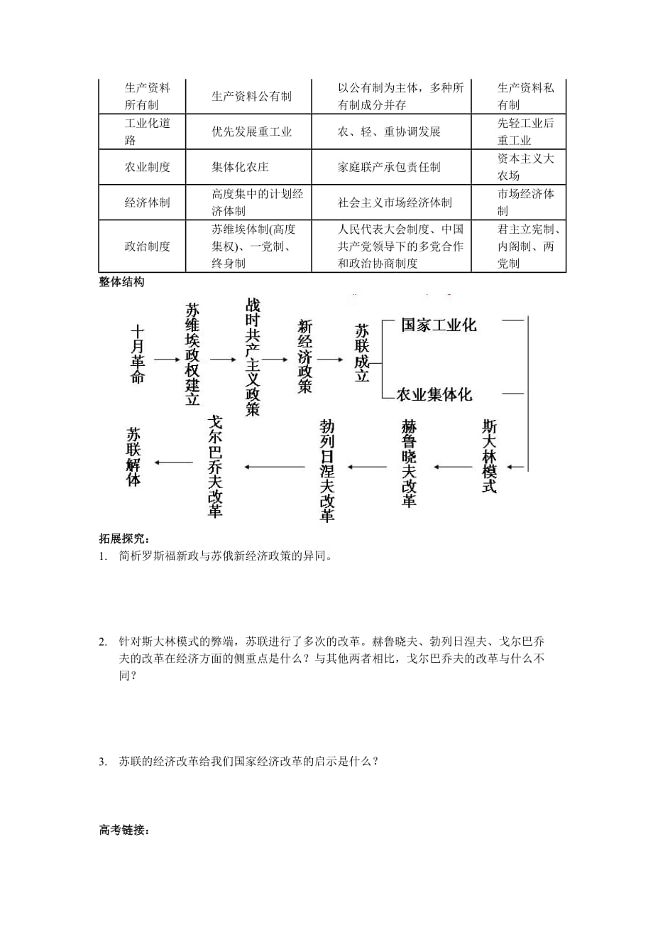 俄国十月革命与苏联社会主义建设资料_第4页