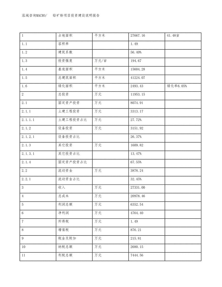 铅矿粉项目投资建设说明报告.docx_第5页